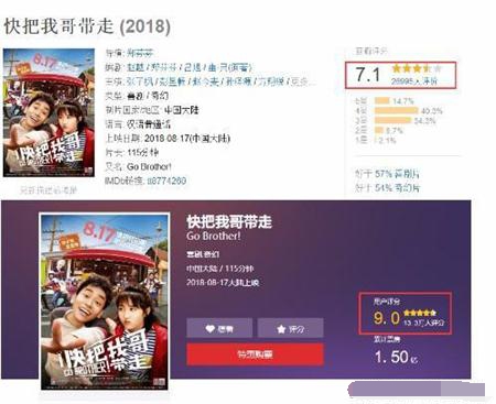 《快把我哥帶走》豆瓣評分